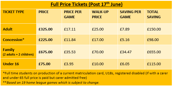 Spreadsheet of all season ticket prices sent to me from the ticket